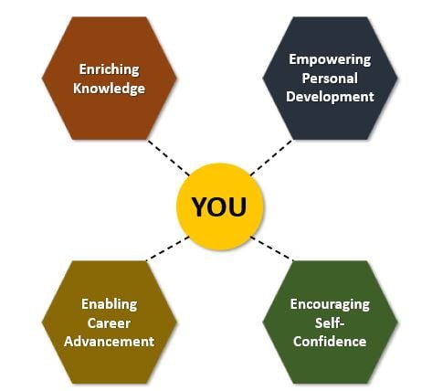 About us - Clueo Clinical