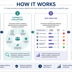 Industry Capability Diagnostic